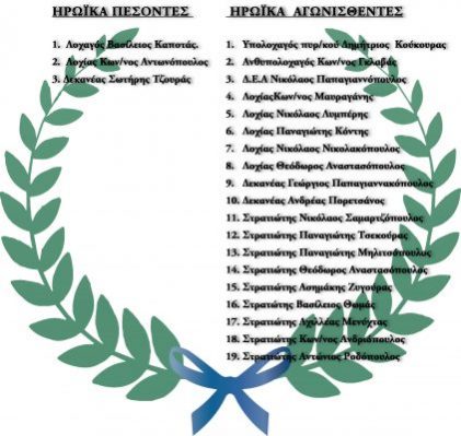 Καλαβρυτινοί Πεσόντες και Αγωνισθέντες στην Κύπρο